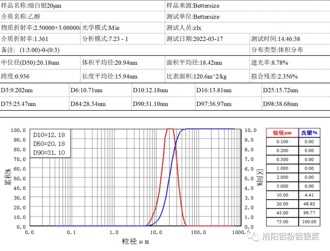 1656920499 1656920499