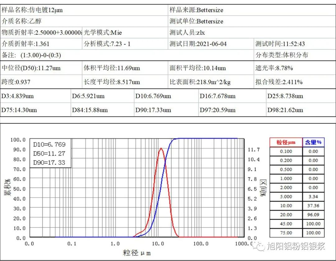 1656920588 1656920588